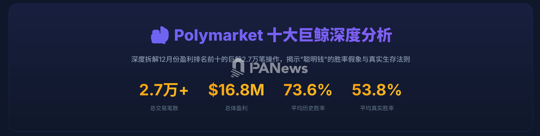 拆解Polymarket十大巨鲸的2.7万笔操作：「聪明钱」的胜率假象与生存法则缩略图