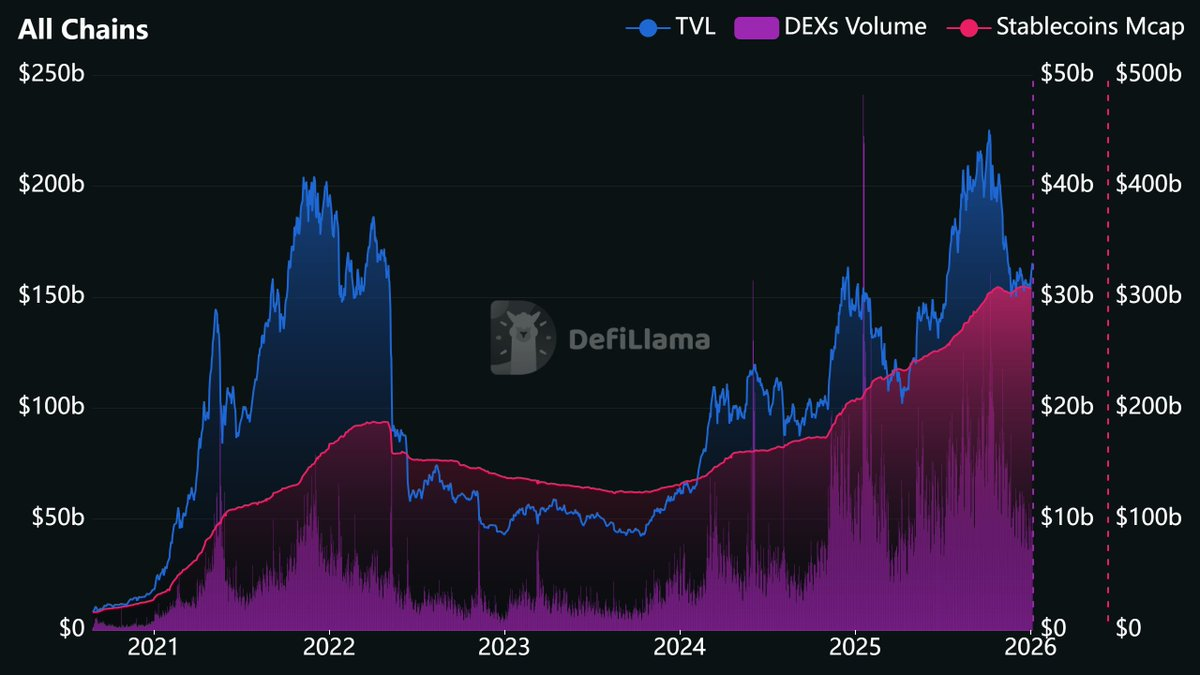 DeFi 淘金术： 6 大指标帮你过滤 90%空气项目缩略图